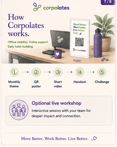 The five-step Corpolates program model: monthly themes, QR posters, videos, handouts and challenges.